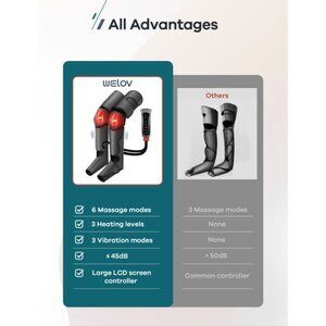 WELOV Leg And Foot Compression Massager with Heat, 3 Vibration, 3 Heat, 6 Modes